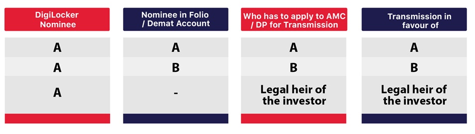 Flow_of_Transmission