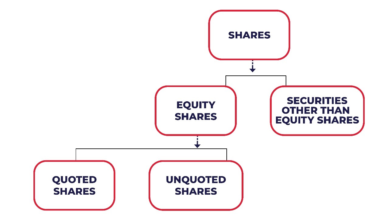 What-is-Transfer-of-Shares